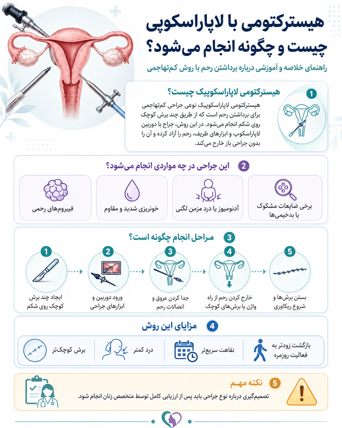 هسترکتومی به روش لاپاراسکوپی