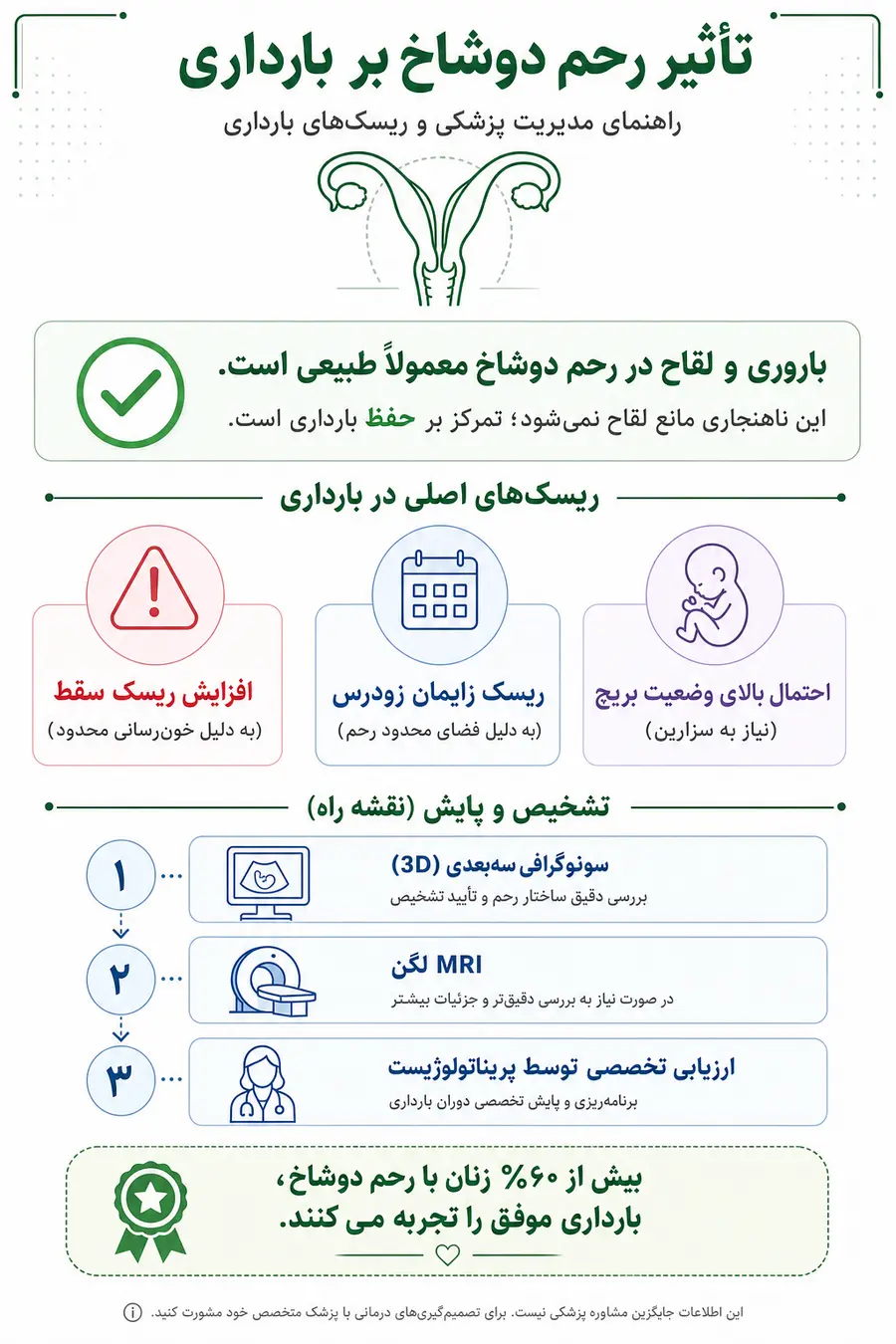 اینفوگرافیک - تأثیر رحم دوشاخ بر بارداری
