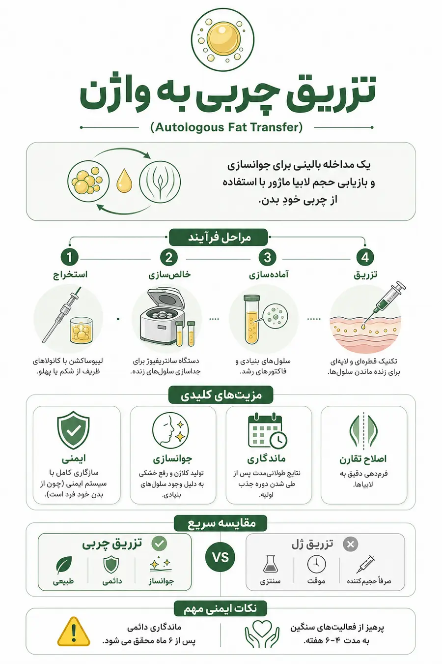 اینفوگرافیک تزریق چربی به واژن