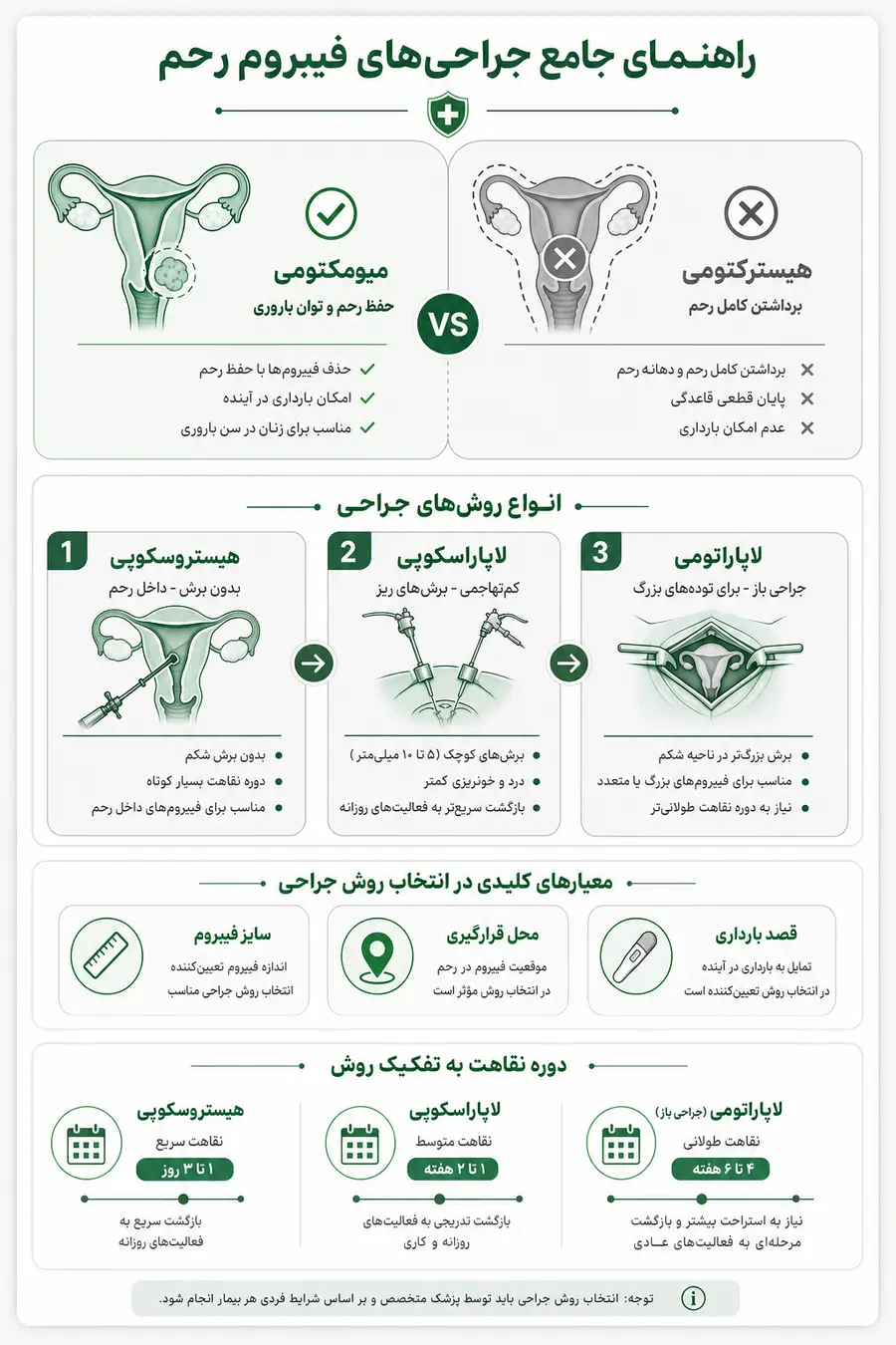 اینفوگرافیک - جراحی میومکتومی