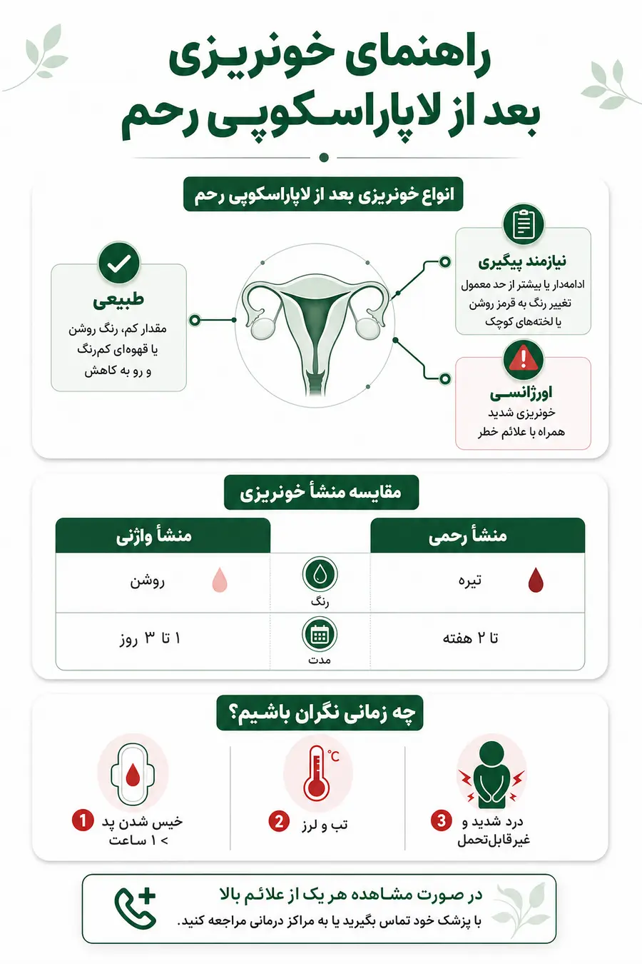 اینفوگرافیک - خونریزی بعد از لاپاراسکوپی رحم 