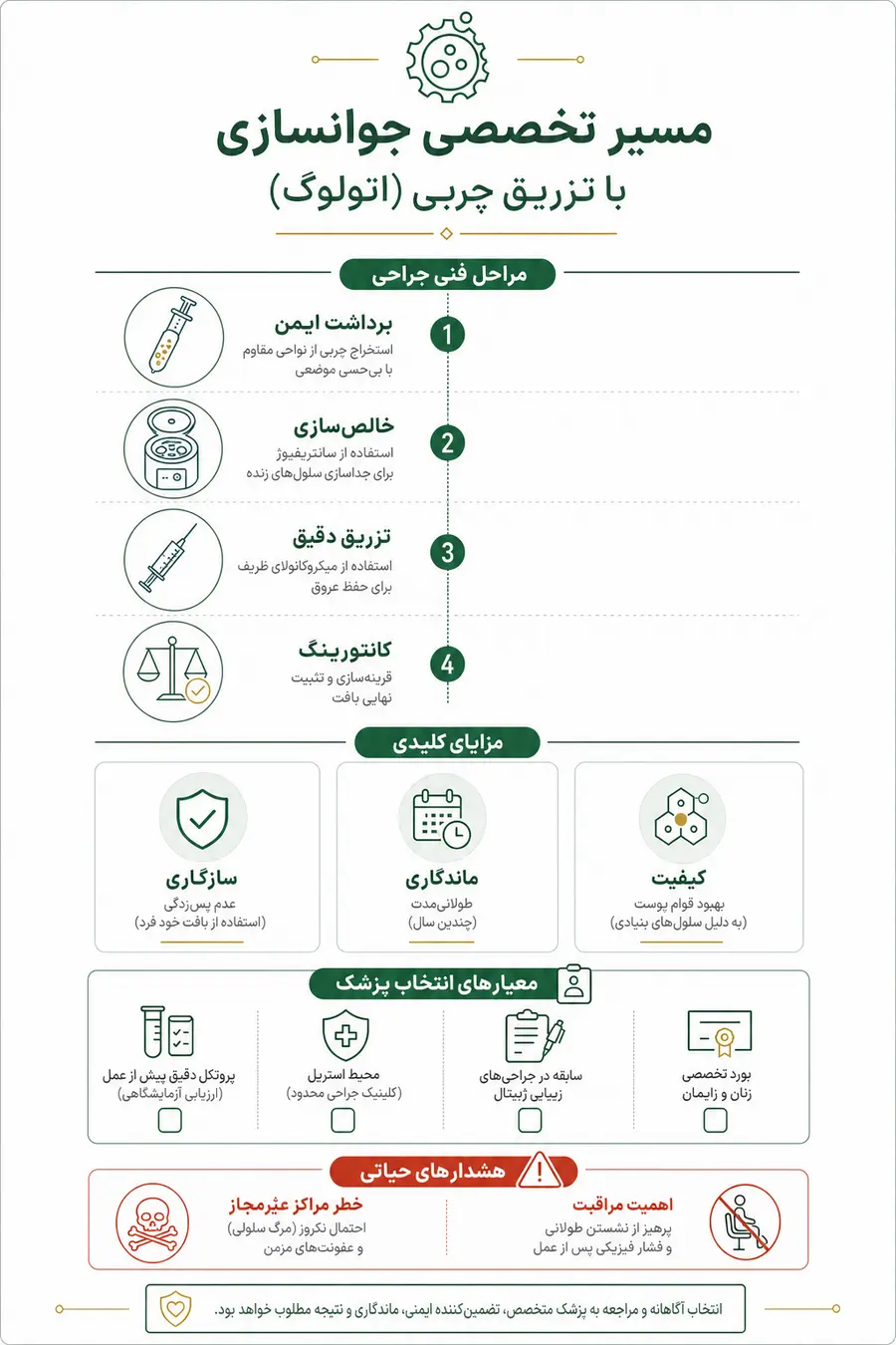 اینفوگرافیک - انتخاب بهترین متخصصان زنان در تهران برای تزریق چربی به وازن
