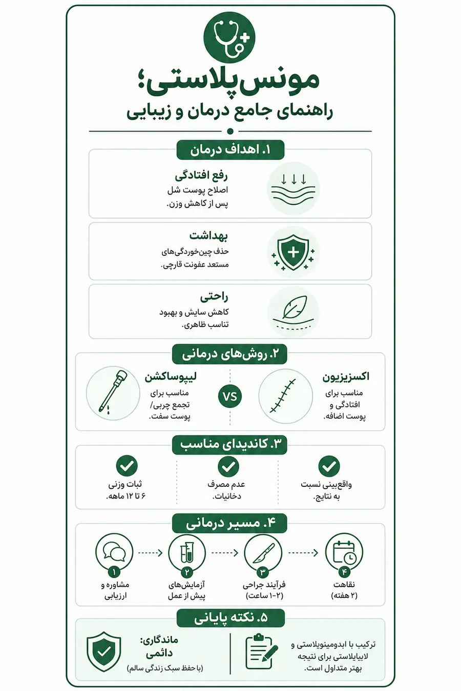 اینفوگرافیک - راهنمای جامع مونس پلاستی