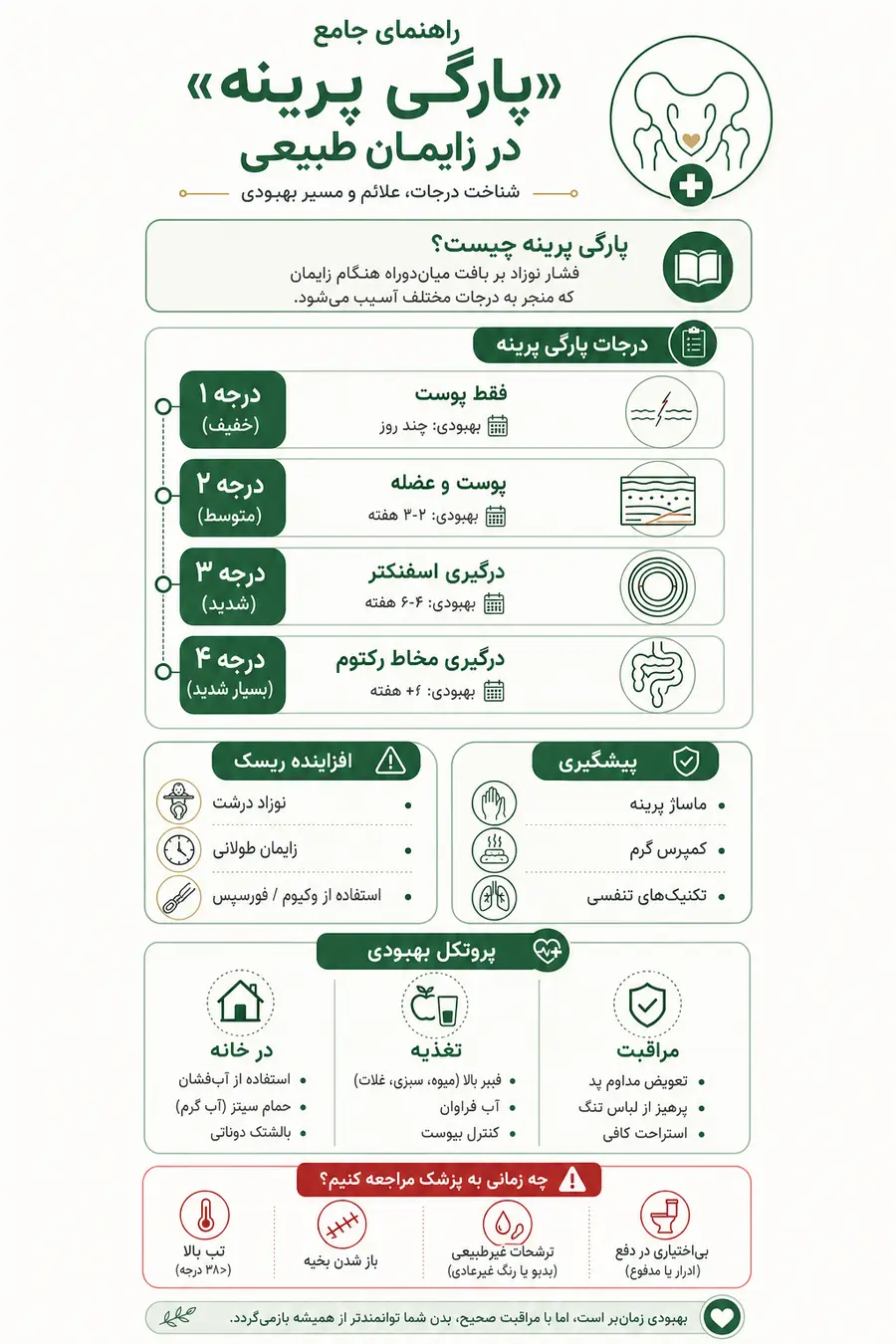اینفوگرافیک - پارگی پرینه