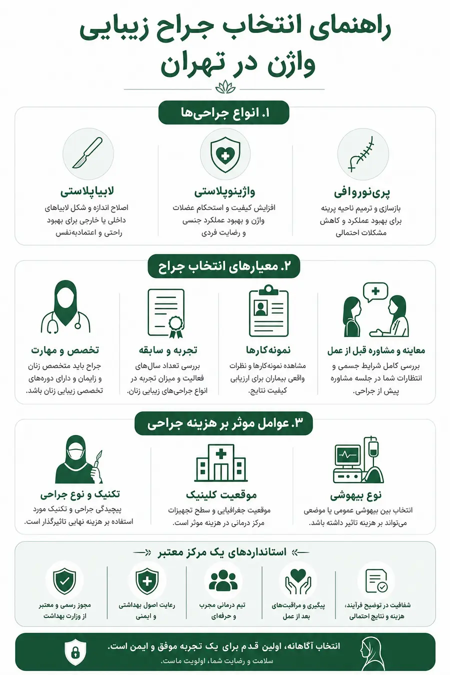راهنمای انتخاب جراح زیبایی واژن در تهران 