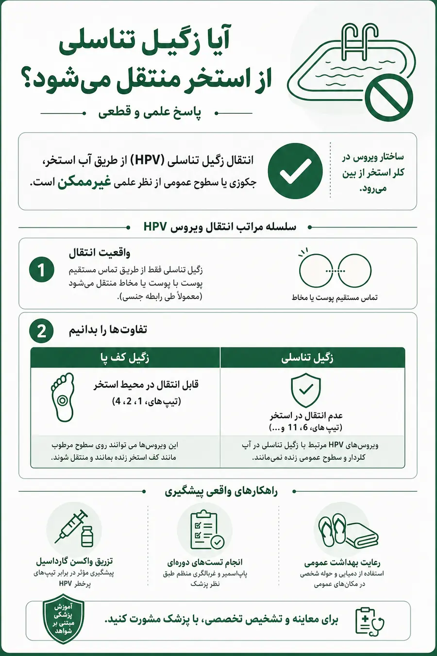 اینفوگرافیک - راهنمای پیشگیری از انتقال زگیل تناسلی از استخر