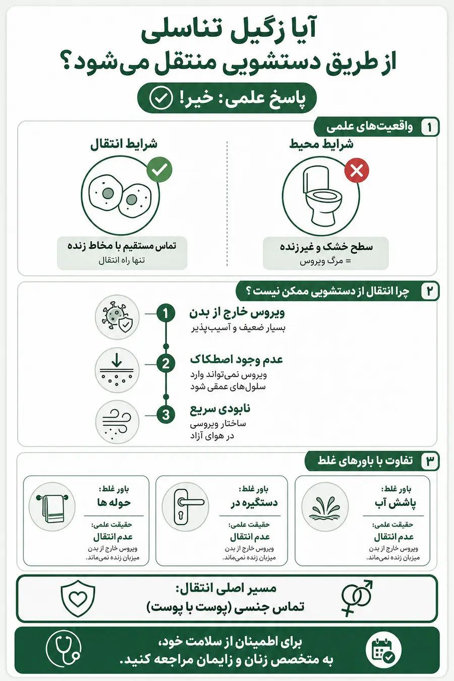 اینفوگرافیک - انتقال زگیل تناسلی از طریق دستشویی