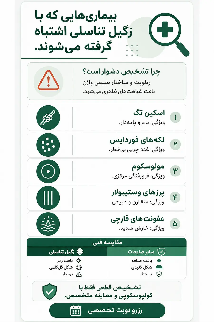 اینفوگرافیک - راهنمای بیماری های شبیه به زگیل تناسلی