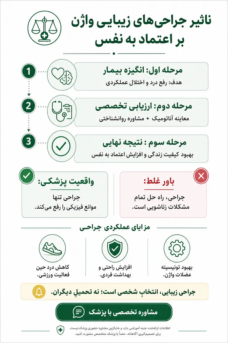 اینفوگرافیک - بررسی تاثیر جراحی های زیبایی واژن بر اعتماد به نفس زنان