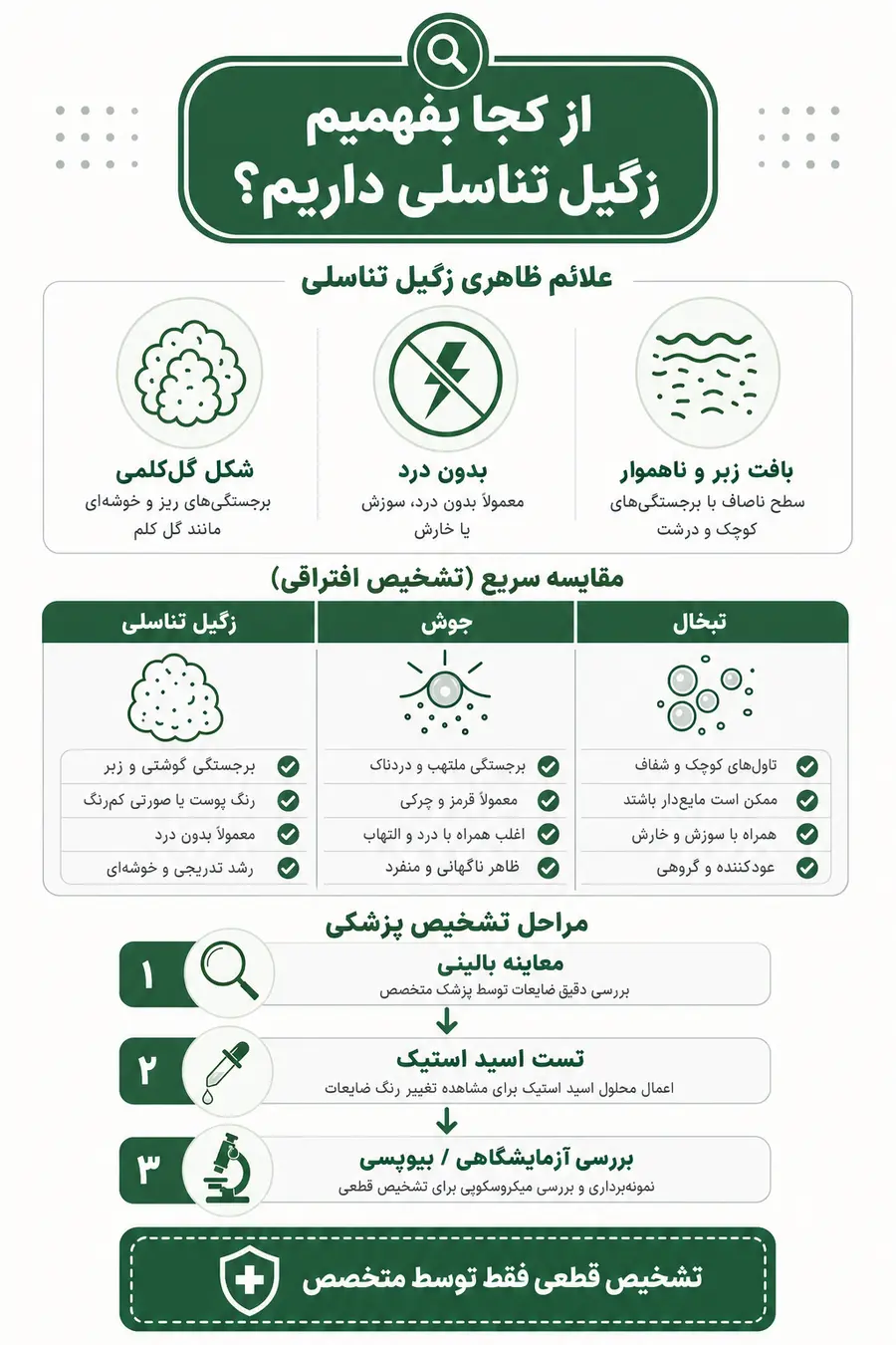 اینفوگرافیک - راهنمای تشخیص زگیل تناسلی 