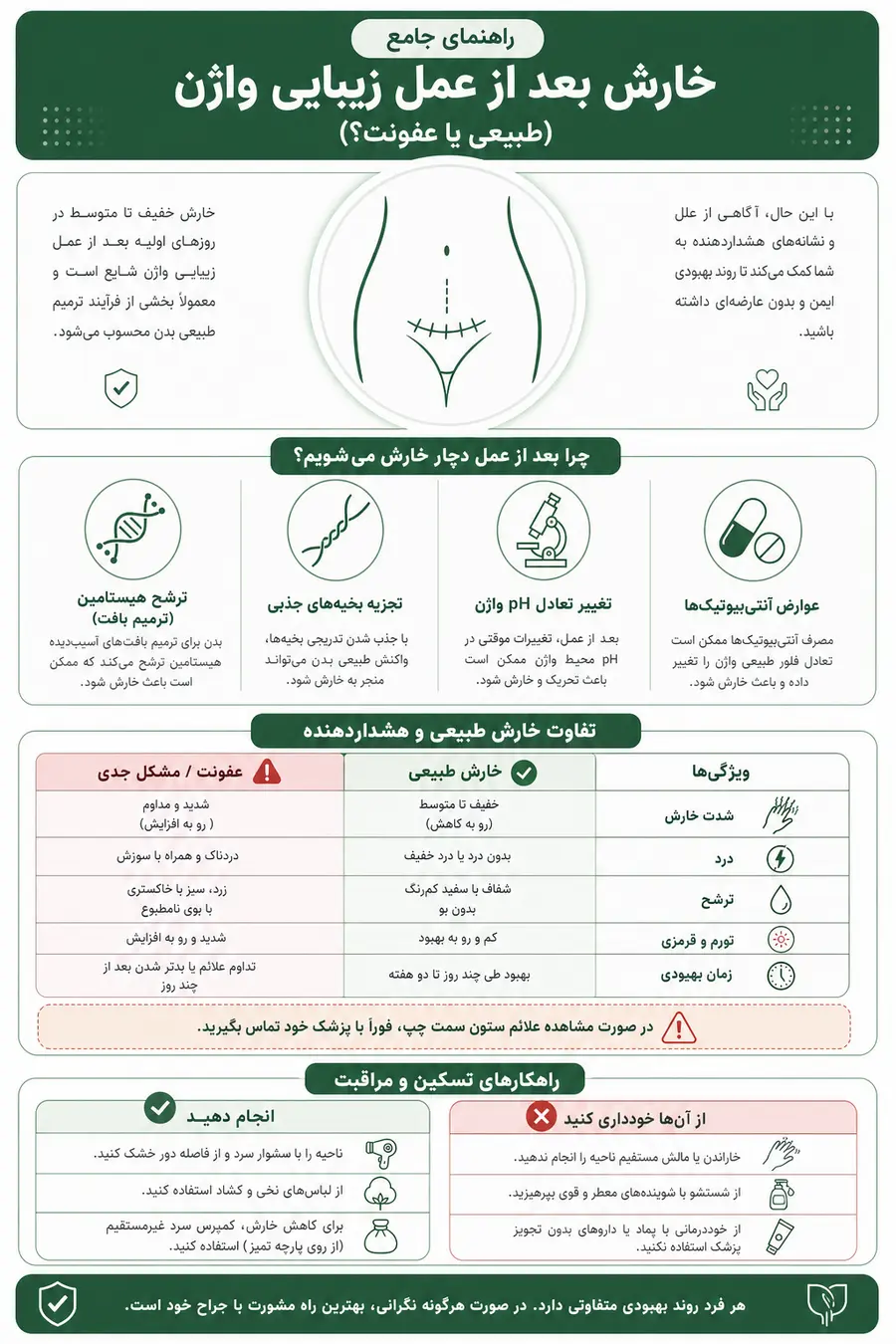 اینفوگرافیک - دلایل و درمان  خارش بعد از عمل زیبایی واژن