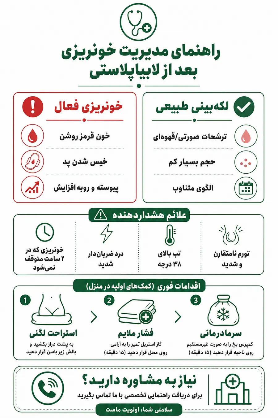 اینفوگرافیک - راهنمای کنترل خونریزی بعد از لابیاپلاستی