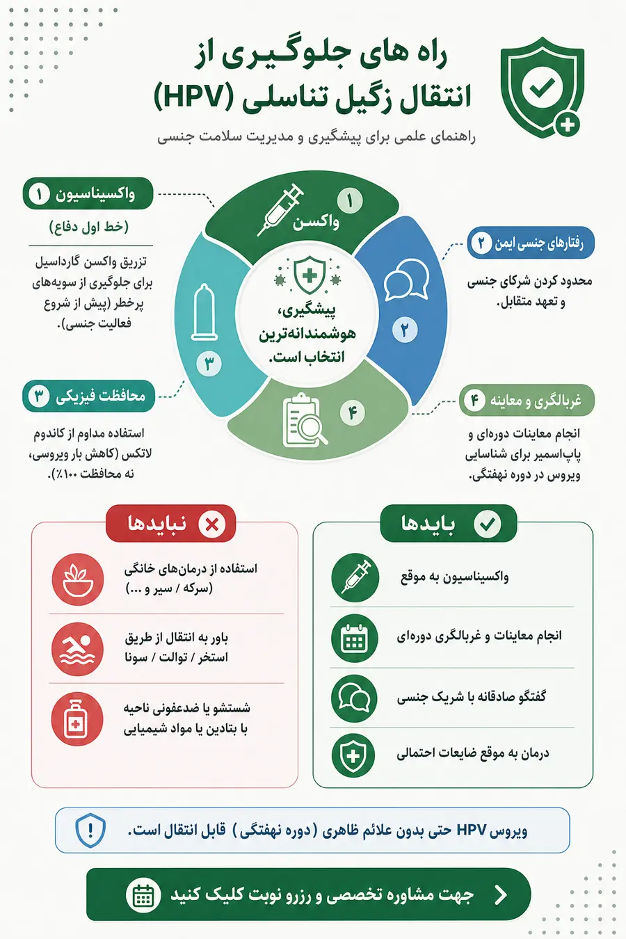اینفوگرافیک - راه های جلوگیری از انتقال زگیل تناسلی