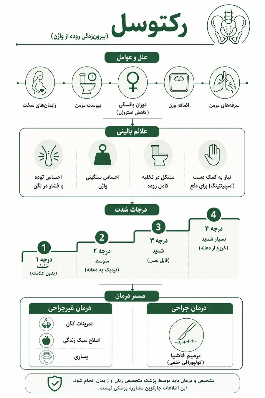 اینفوگرافیک - راهنمای علائم، درمان بیرون زدگی روده از واژن