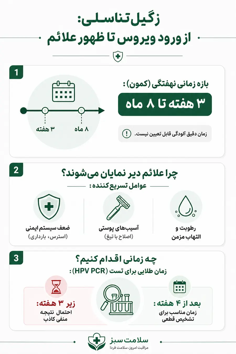 زگیل تناسلی بعد از چند وقت نمایان میشود