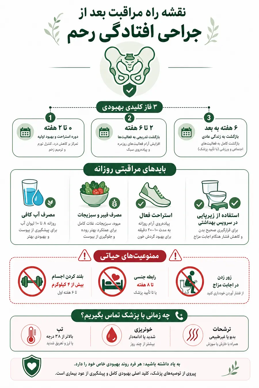اینفوگرافیک - مراقبت بعد از جراحی افتادگی رحم