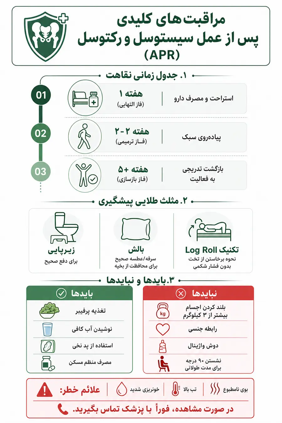 اینفوگرافیک - مراقبت بعد از عمل سیستوسل رکتوسل یا APR