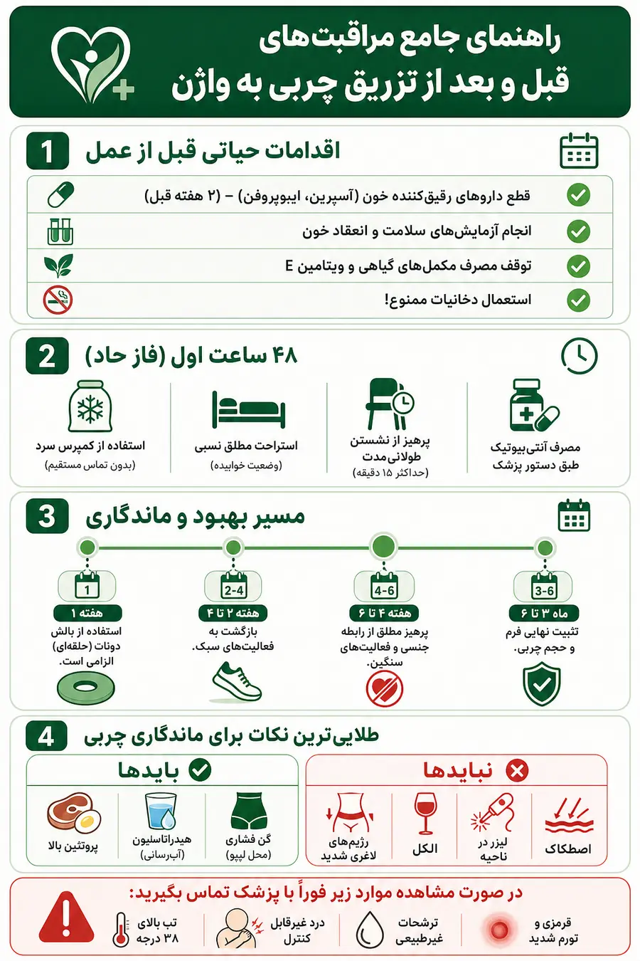 اینفوگرافیک - راهنمای مراقبت های قبل و بعد از تزریق چربی به واژن