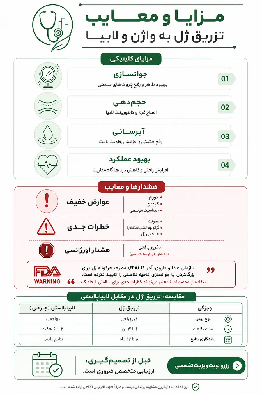 اینفوگرافیک - راهنکای کامل مزایا و معایب تزریق ژل به واژن و لابیا