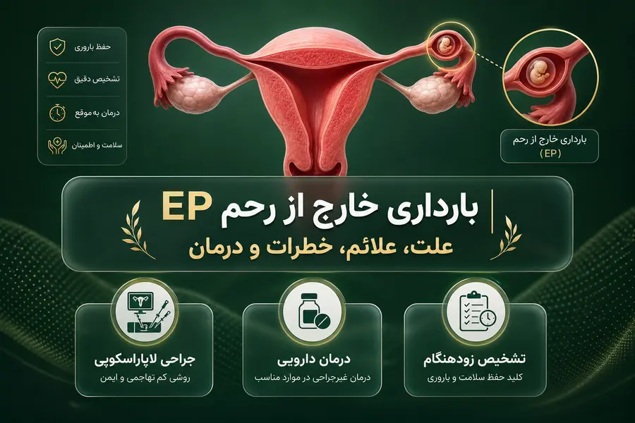 بارداری خارج از رحم