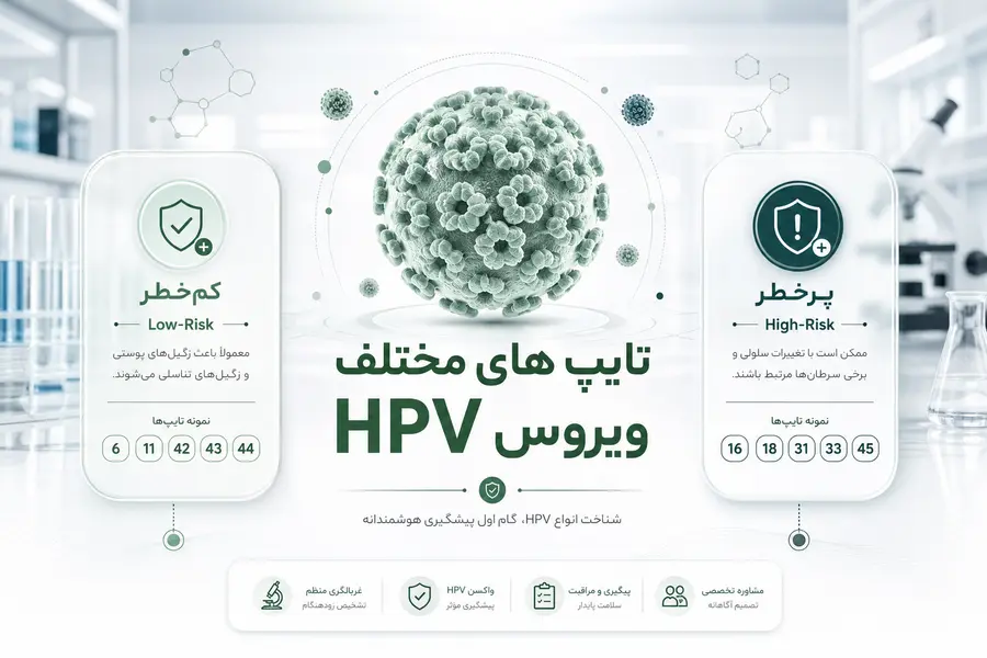 تایپ های مختلف ویروس HPV