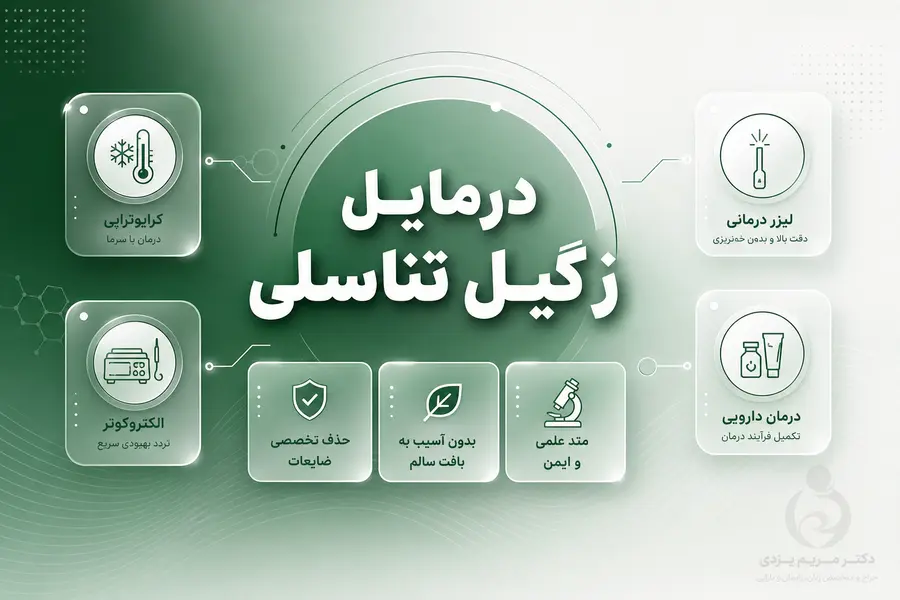 درمان زگیل تناسلی